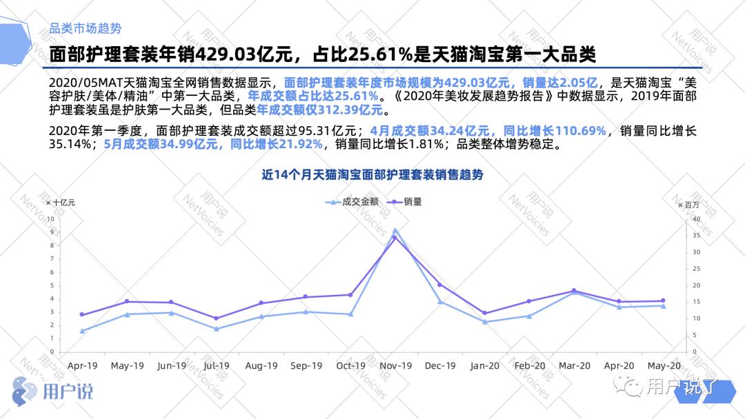 业绩增长662%,业绩增长5000%