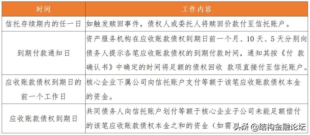 资产支持票据手册(2021年版)丨供应链ABN