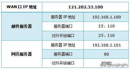 nas虚拟服务器端口映射,群晖端口映射虚拟服务器