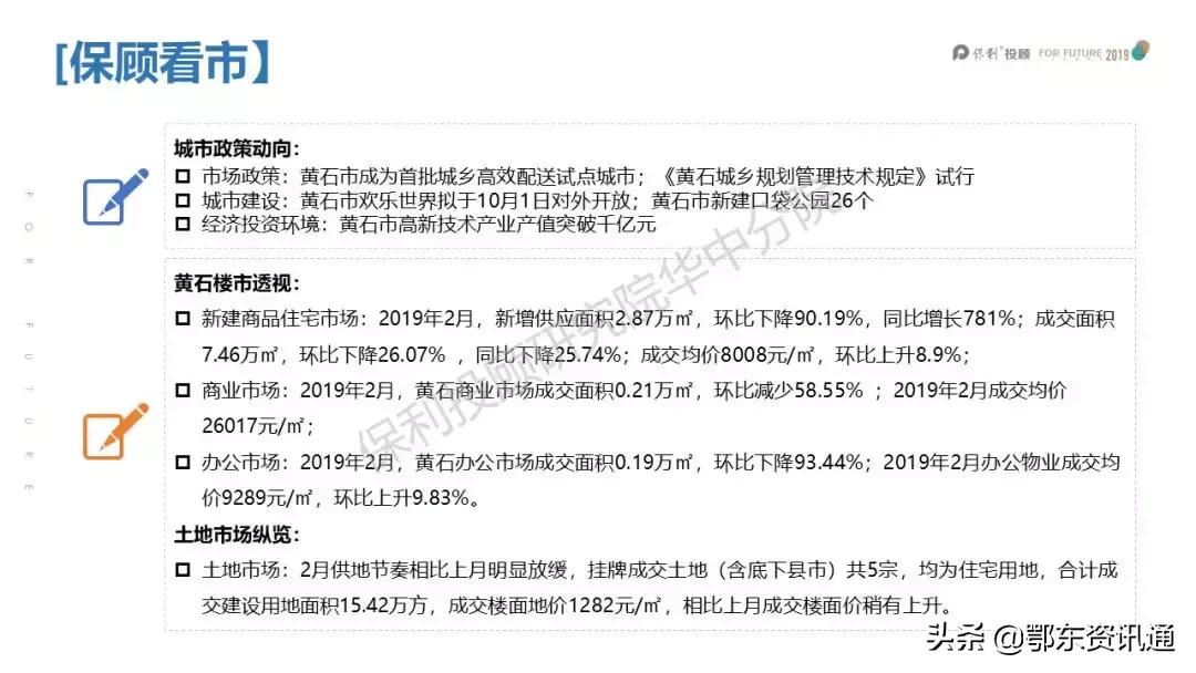 黄石房地产2018年房价数据分析,现在买黄石二手房适合吗