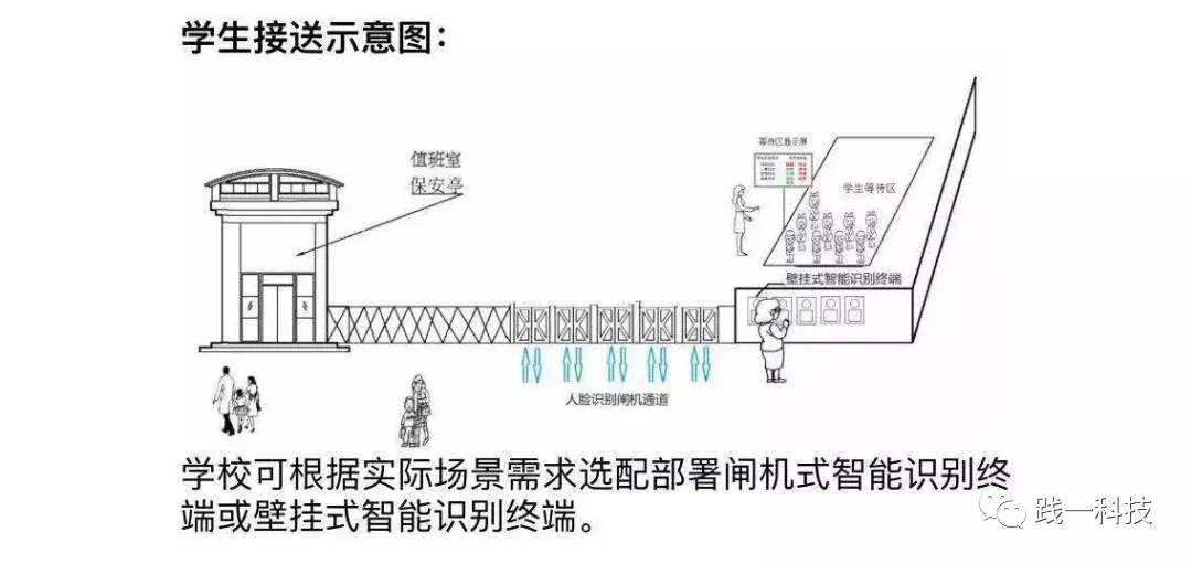 AI护学童·深圳宝安萌雅幼儿园正式启用“智卫校园”平台