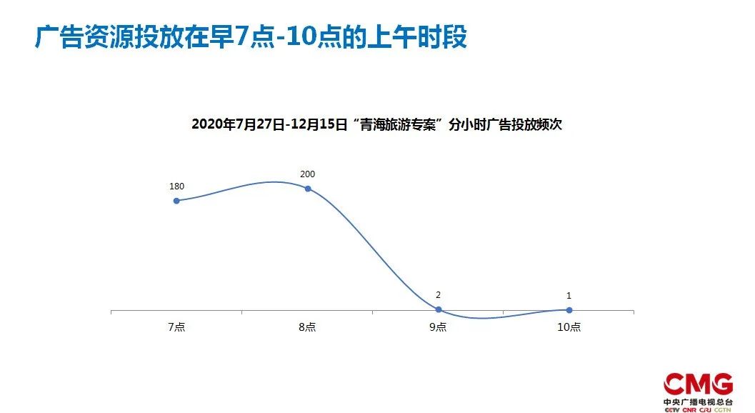 青海卫视大美青海玉出昆仑视频,央视青海旅游宣传片