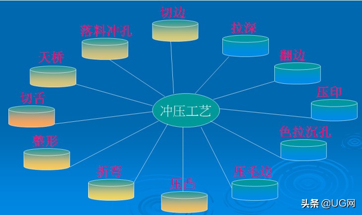 冲压模具设计实践100例,冲压模具没必要加大模具尺寸