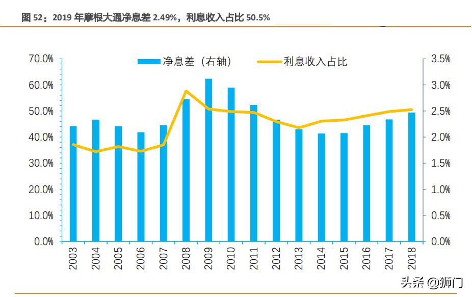 摩根大通银行有多牛,摩根士丹利与大通银行