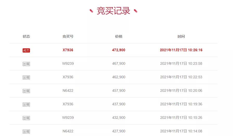宁波慈溪农商银行71500股股权，每股成交价6.61元