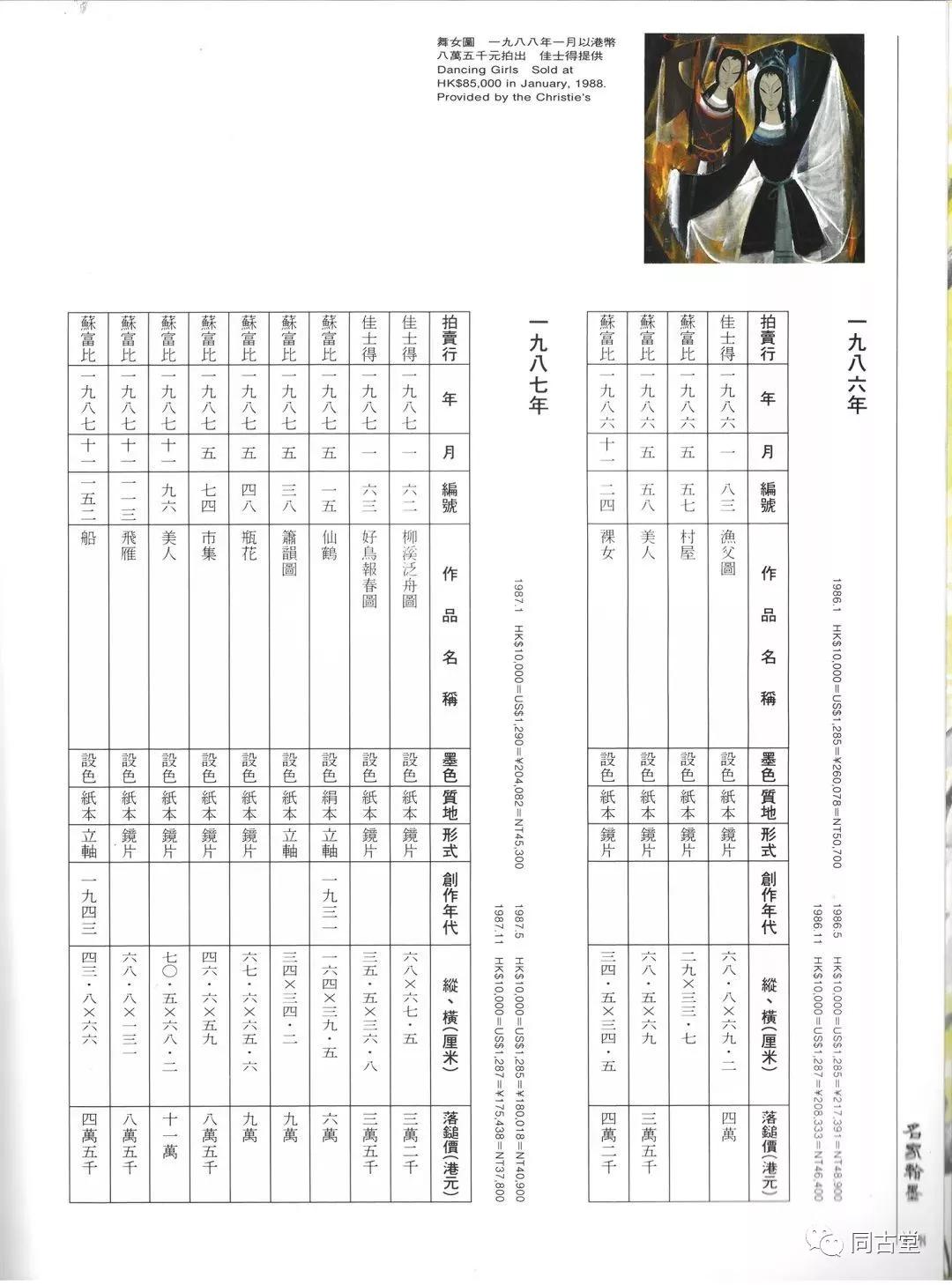 同古堂|林风眠:我是救母的沉香,也是西湖的游子