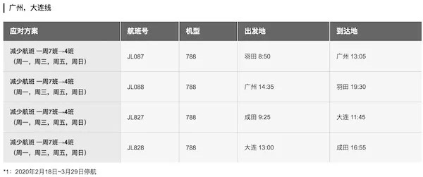 日航会停飞吗,日航处理优缺点