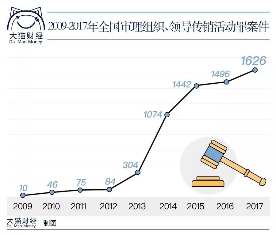 权健束昱辉判决结果,权健老板束昱辉什么事件