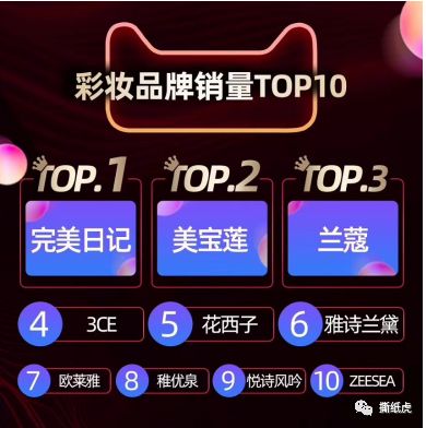 同样都是“国货新秀”，完美日记走出了和HFP不一样的路