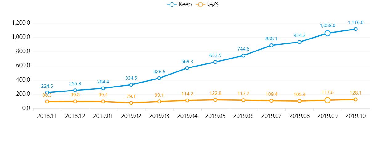 keep鐨勭珵鍝佹湁鍝簺,keep甯傚満鍒嗘瀽鎶ュ憡