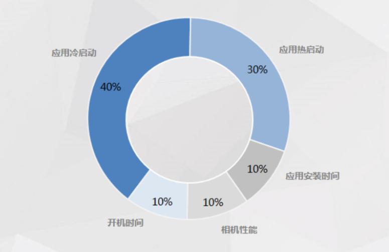 扛得住电钻打磨，三十个月使用不卡顿，Reno5质量真有惊喜？