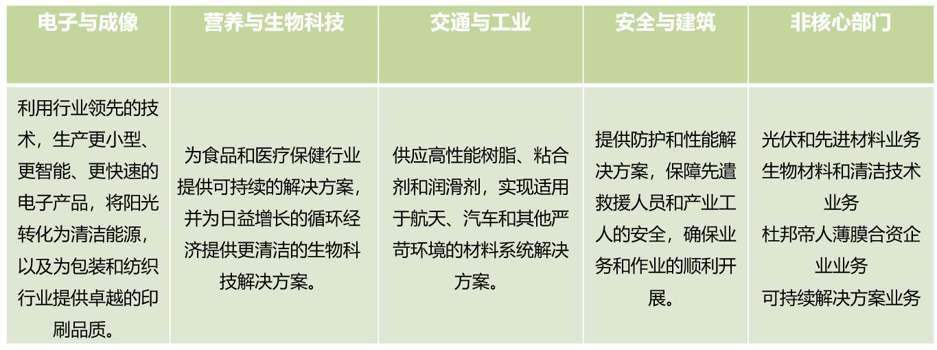 一文读懂杜邦分析,杜邦分析体系重点揭示