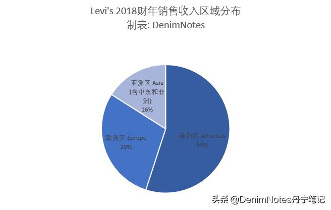 李维斯公司市值,李维斯资产有多少