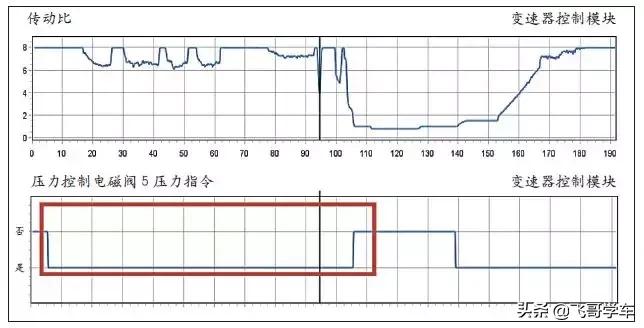 22款别克君威1.5t偶发加不起油门,别克君威手动挡常见故障