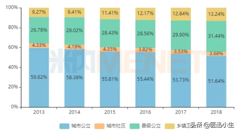 中国抗生素消炎药哪个药业排第一,中国医院药品市场排名