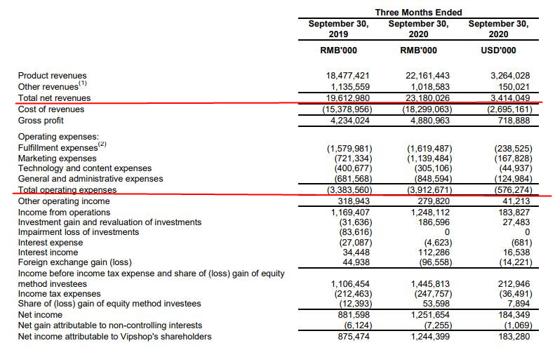 因8杯咖啡、2盒口罩开除员工！严厉唯品会的转型之痛