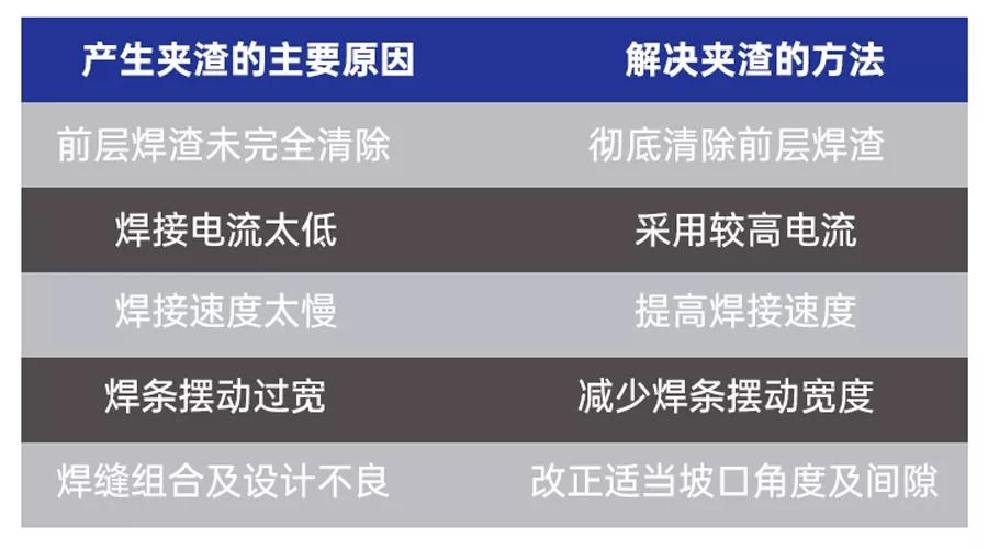 焊接时容易焊穿怎么办,焊接时老是掉渣是材质问题吗