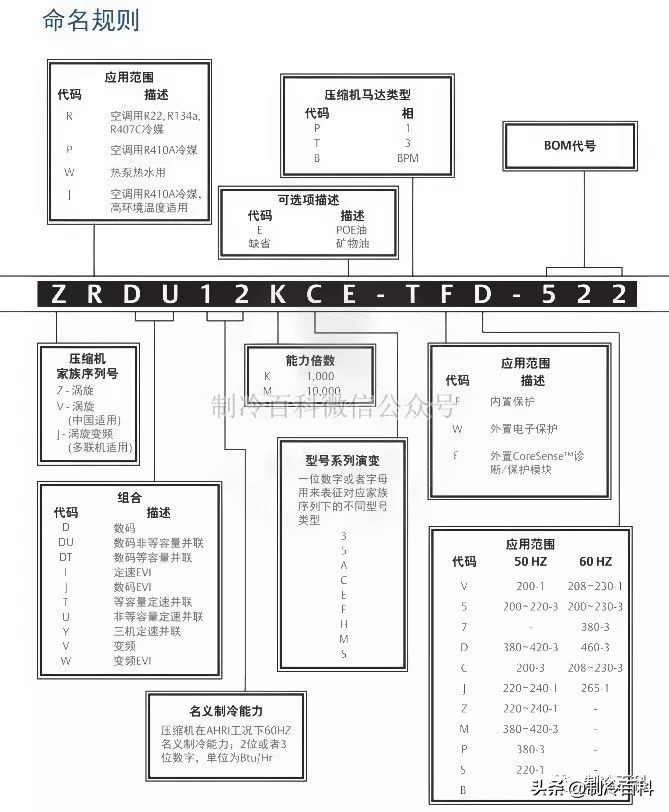 谷轮压缩机怎么看匹数,谷轮压缩机排气量跟匹数