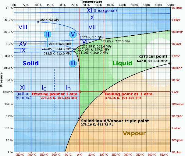 如何在冰面上优雅的滑冰？你需要了解这些科学原理