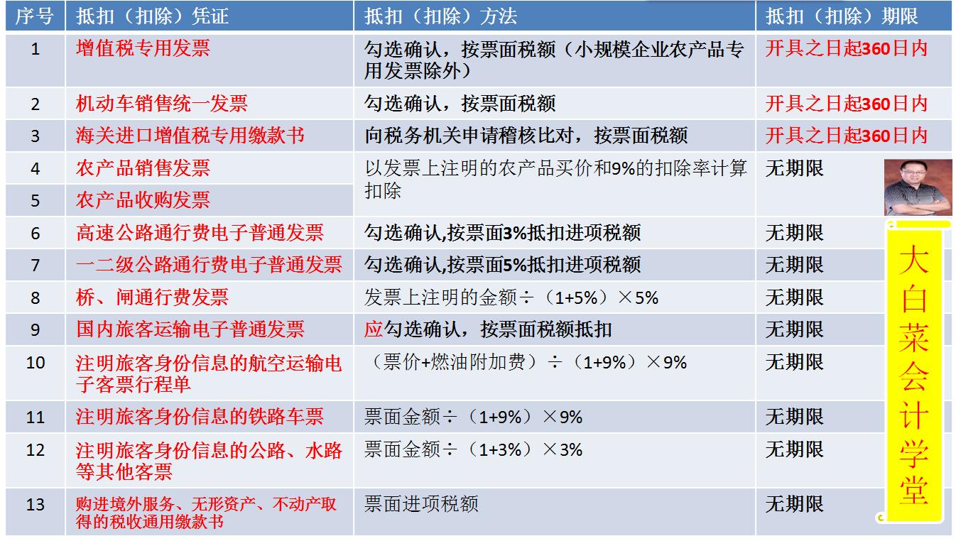 还有哪些票可以抵扣进项税,可以抵扣的进项凭证有哪些