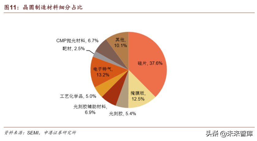 半导体疫情对策,国内半导体材料行业