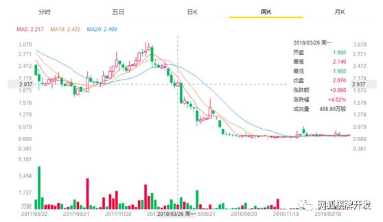联众博雅,联众和博雅哪个待遇更好