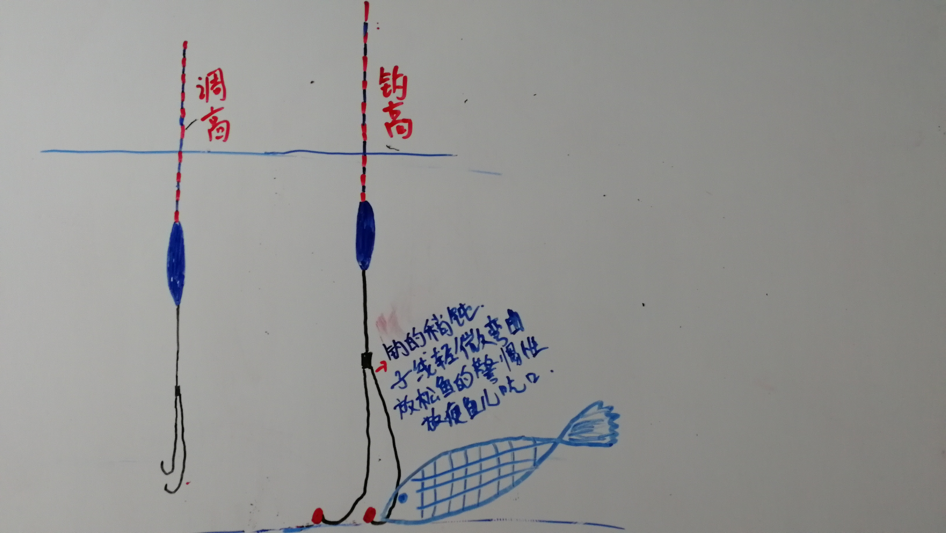 调漂那么简单为什么还是有人不懂,调漂说明白点