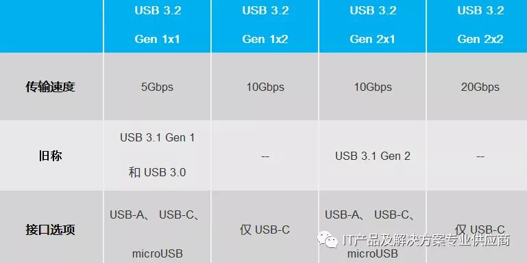 电脑前面usb口和主板usb传输速度,怎么测电脑usb接口的传输速度