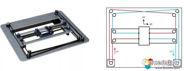 3d打印机支撑结构优缺点,3d打印机是xy结构好还是um结构好