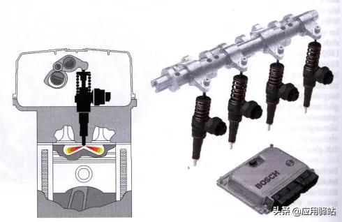 柴油机直列泵结构图,柴油机直列泵和共轨泵的区别
