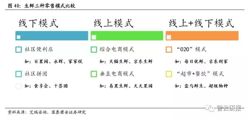 火锅行业的投资价值分析,投资好赛道优质公司与赢家共舞