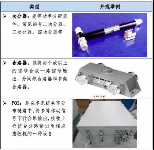 非常实用，室分手册大全，收藏了吧