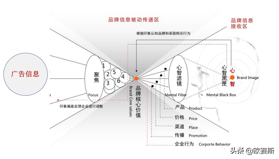 公关品牌形象塑造的现状,公关对于企业品牌形象的影响