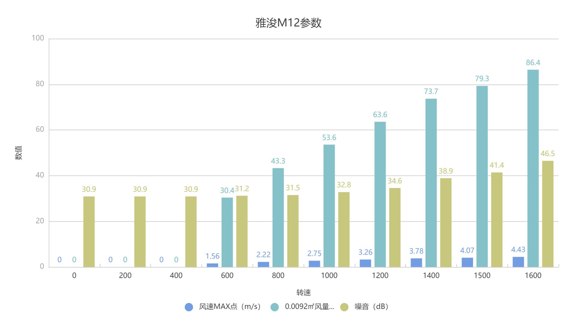 联力极圈二代lcd360水冷,联力极圈360水冷测评