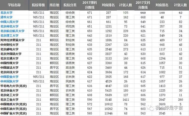 北京教育现状:教育水平高的背后隐藏着广为人知的秘密和艰难?