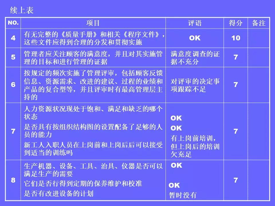品管部主管必学培训ppt,品管部技能培训ppt