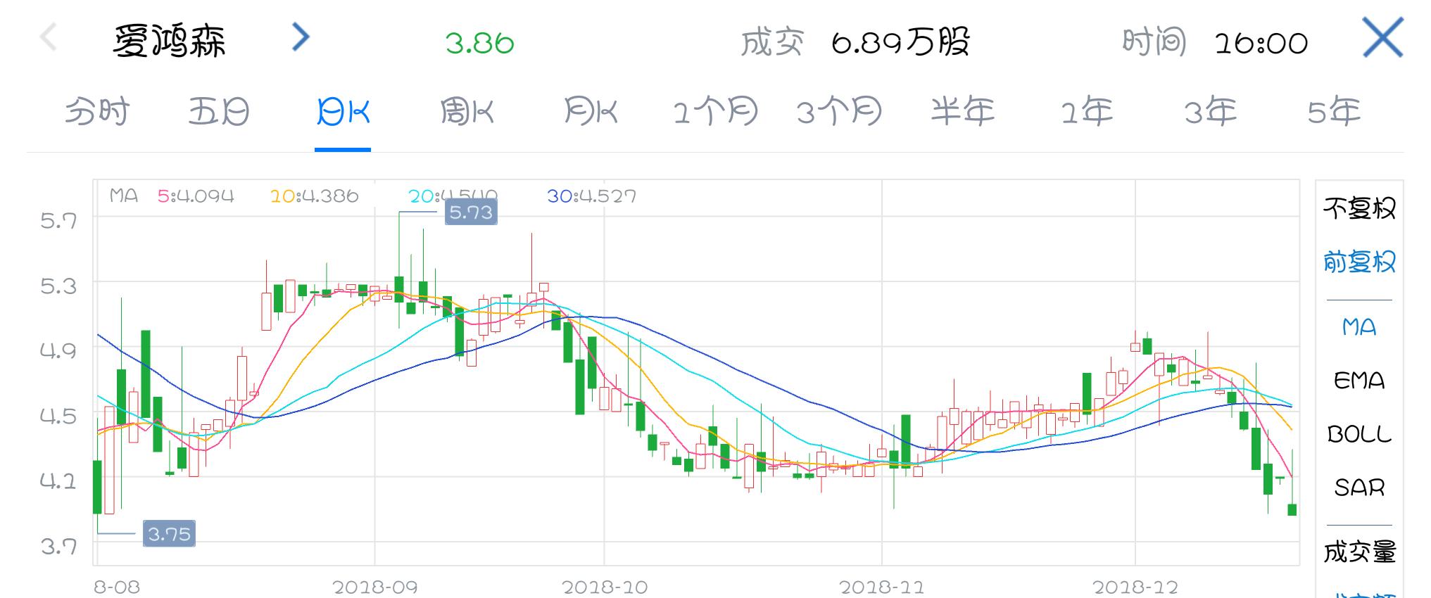 最新互金公司排名,互金公司上市大潮