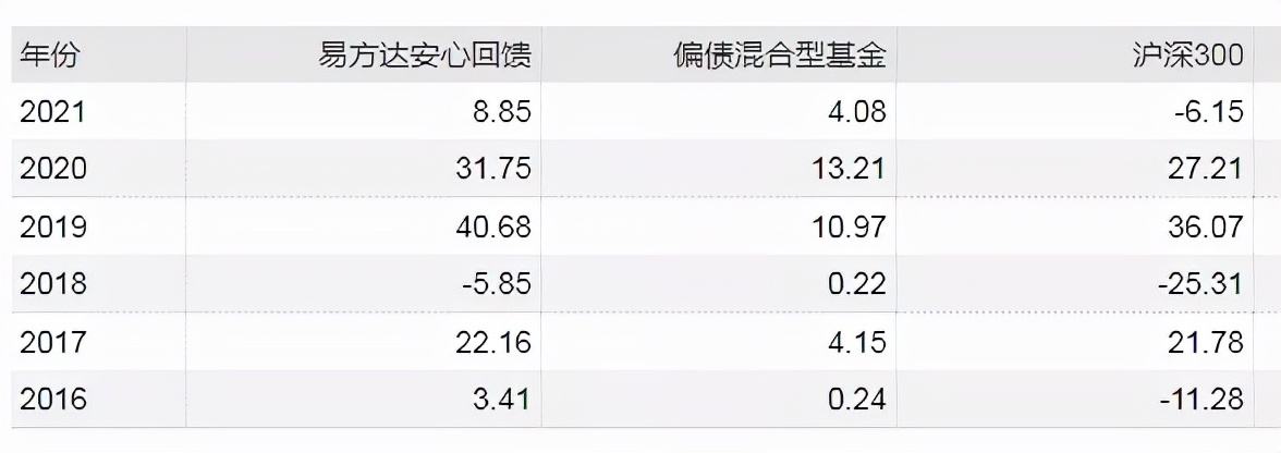 三季报隐形宝藏（二）：FOF选出来的固收+长什么样？