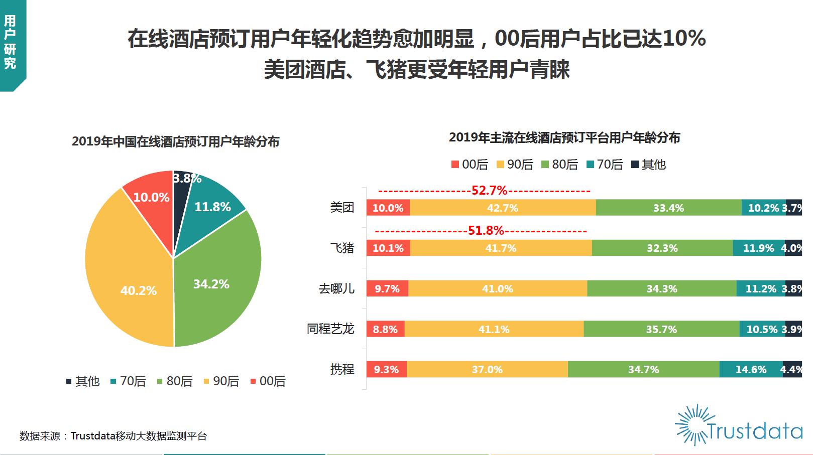 2023年在线预订酒店业发展,2023中国酒店市场分析