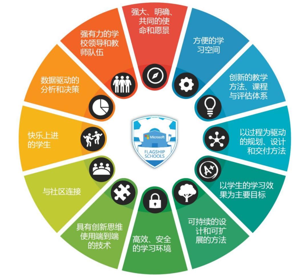 宝安区海乐实验学校初中部,宝安区海乐实验学校划分方案