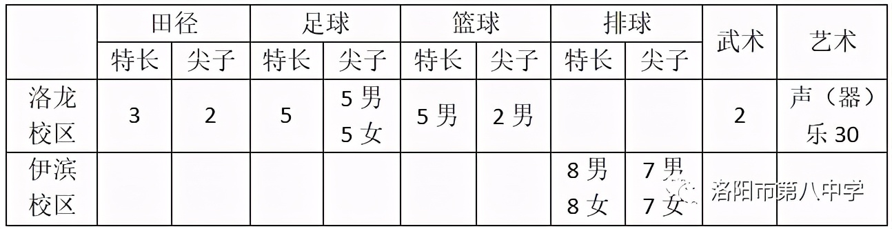今年市八中初中的招生,2023年八中招生名额