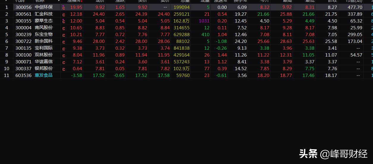 在a股市场里怎么选股,在股市里如何识别庄股