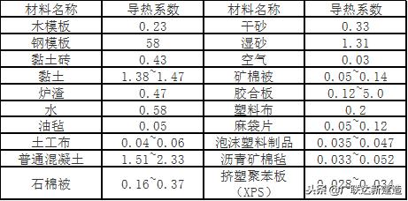 大体积混凝土现场取样标准,大体积混凝土强度验收标准