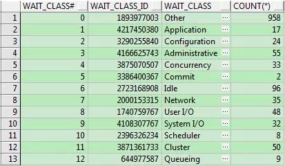 oracle死锁和等待,oracle查看数据库等待事件