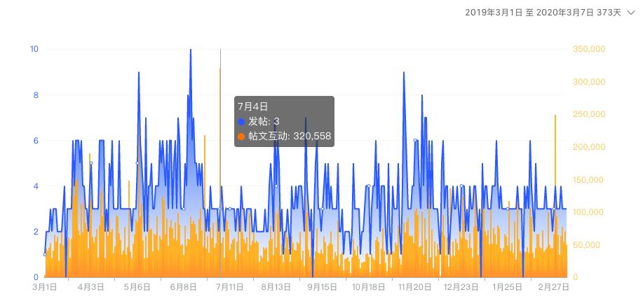 深度解读|直播和MCN齐上阵?详细解读Zaful的海外营销全策略
