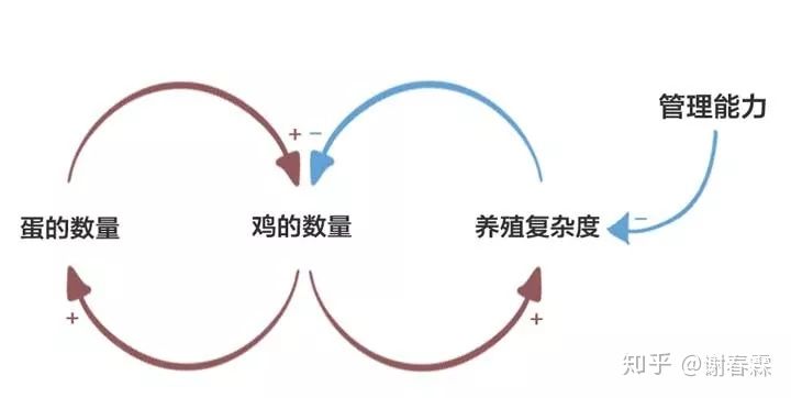 怎样思考问题才有深度,思考问题的广度和深度
