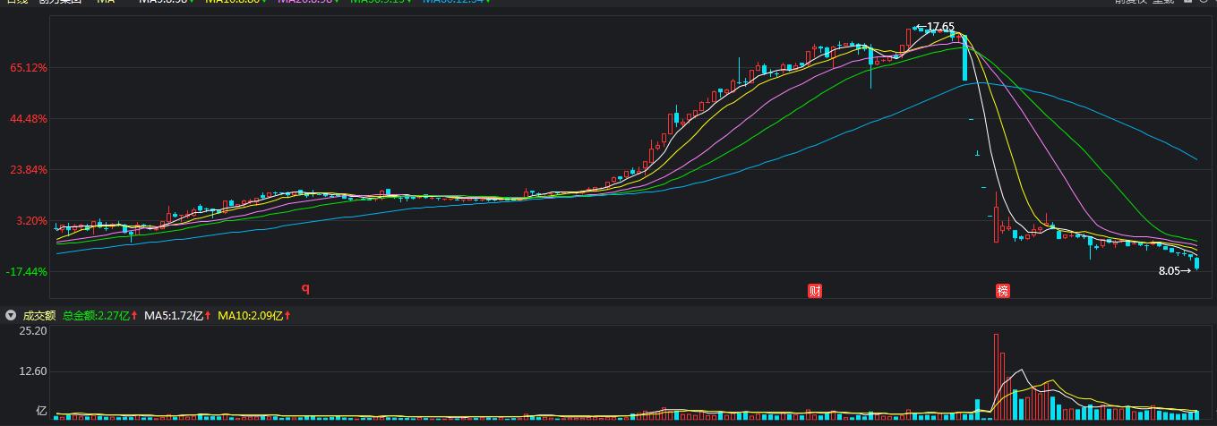 股民害怕做期货,为什么投资者愿意承担交易风险