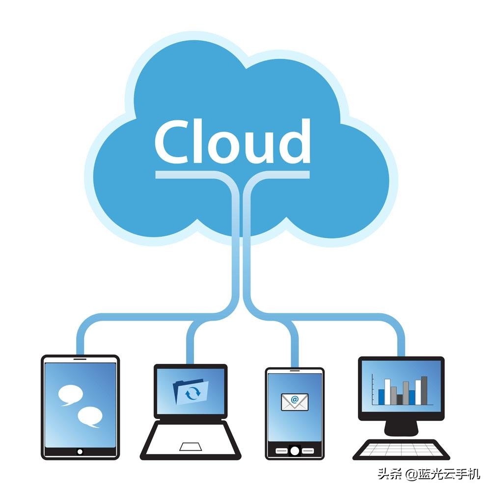 游戏多开用哪个云手机比较好,哪款手游适合用云手机挂机