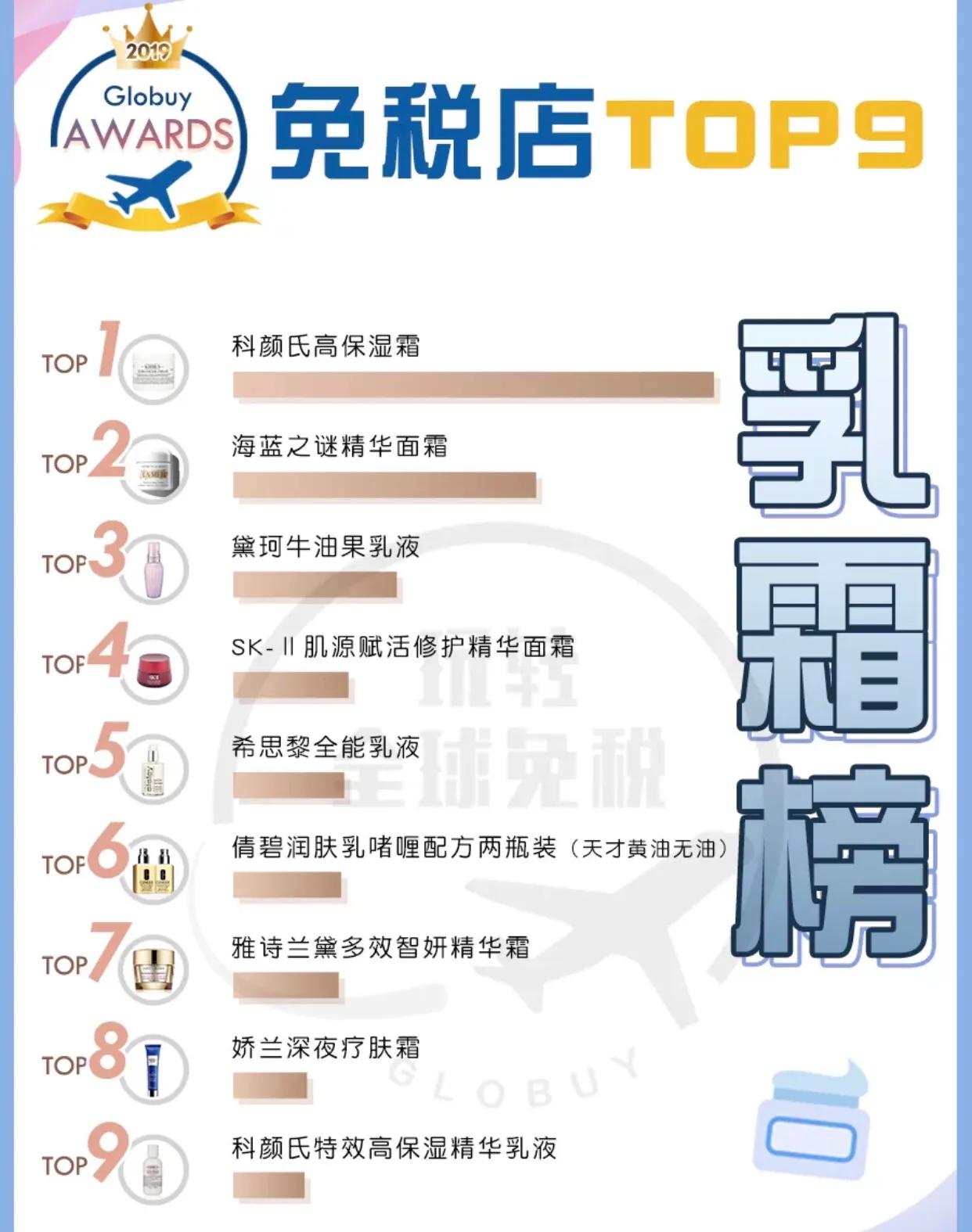 新款科颜氏高保湿霜,科颜氏高保湿系列效果怎么样