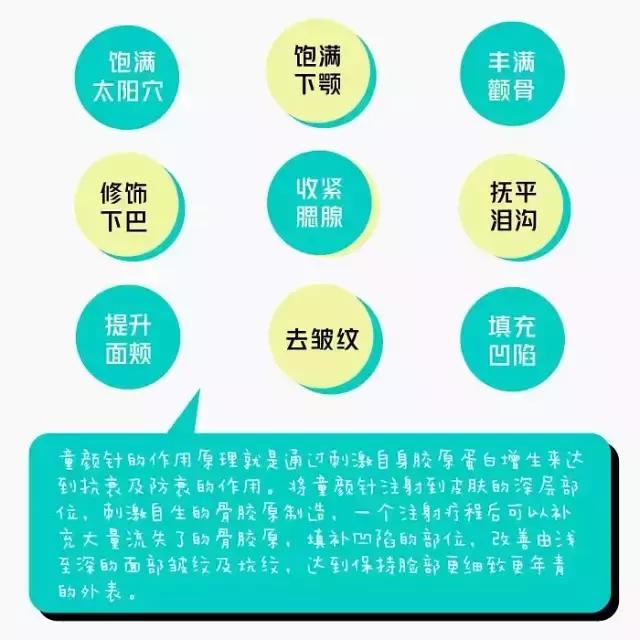 童颜针和脂肪填充哪个靠谱,童颜针和肉毒要间隔多久打